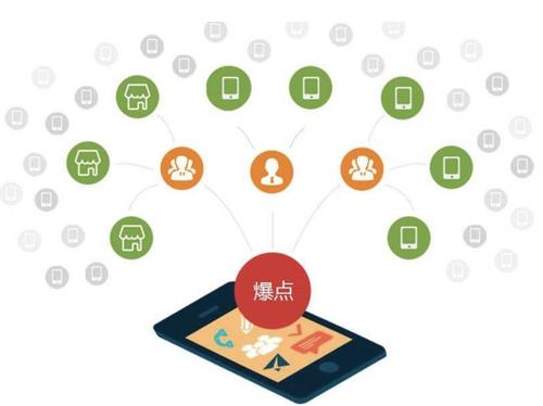 德州为什么越来越多的企业通过软文营销来引流